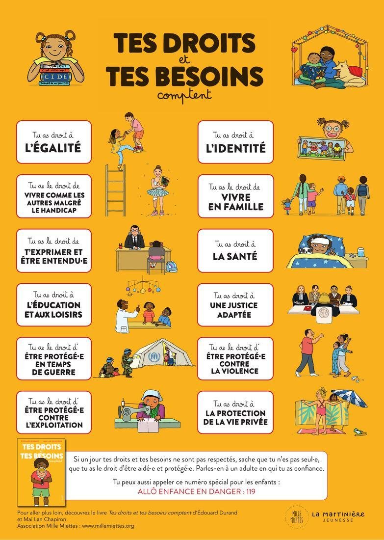 Affiche Tes droits et tes besoins comptent